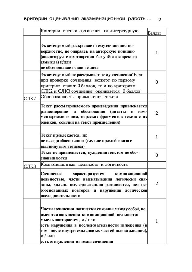 10 класс по каким критериям оценивается диктант по украинскому языку скачать сборник